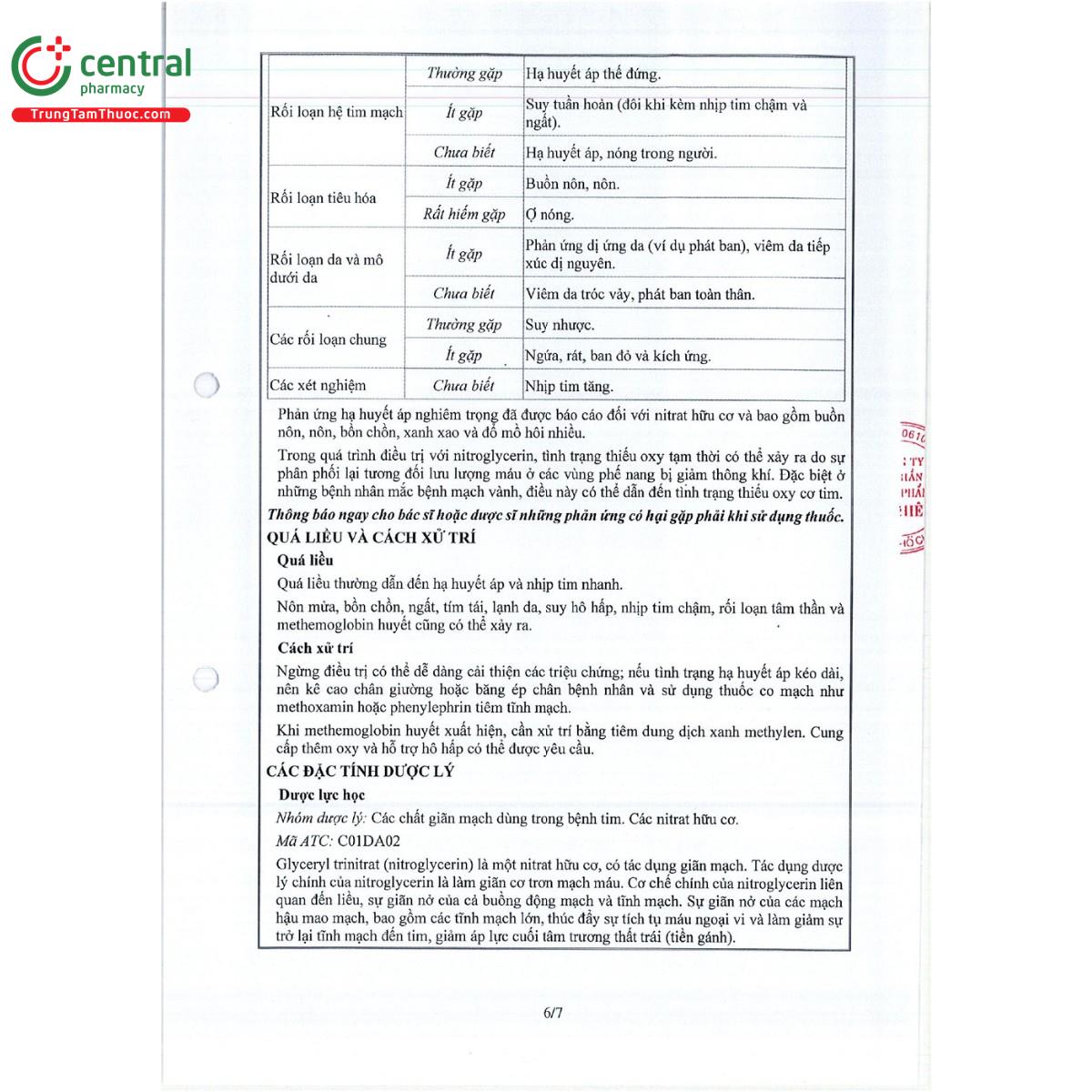 atinitro 5 mg ml 9 B0622