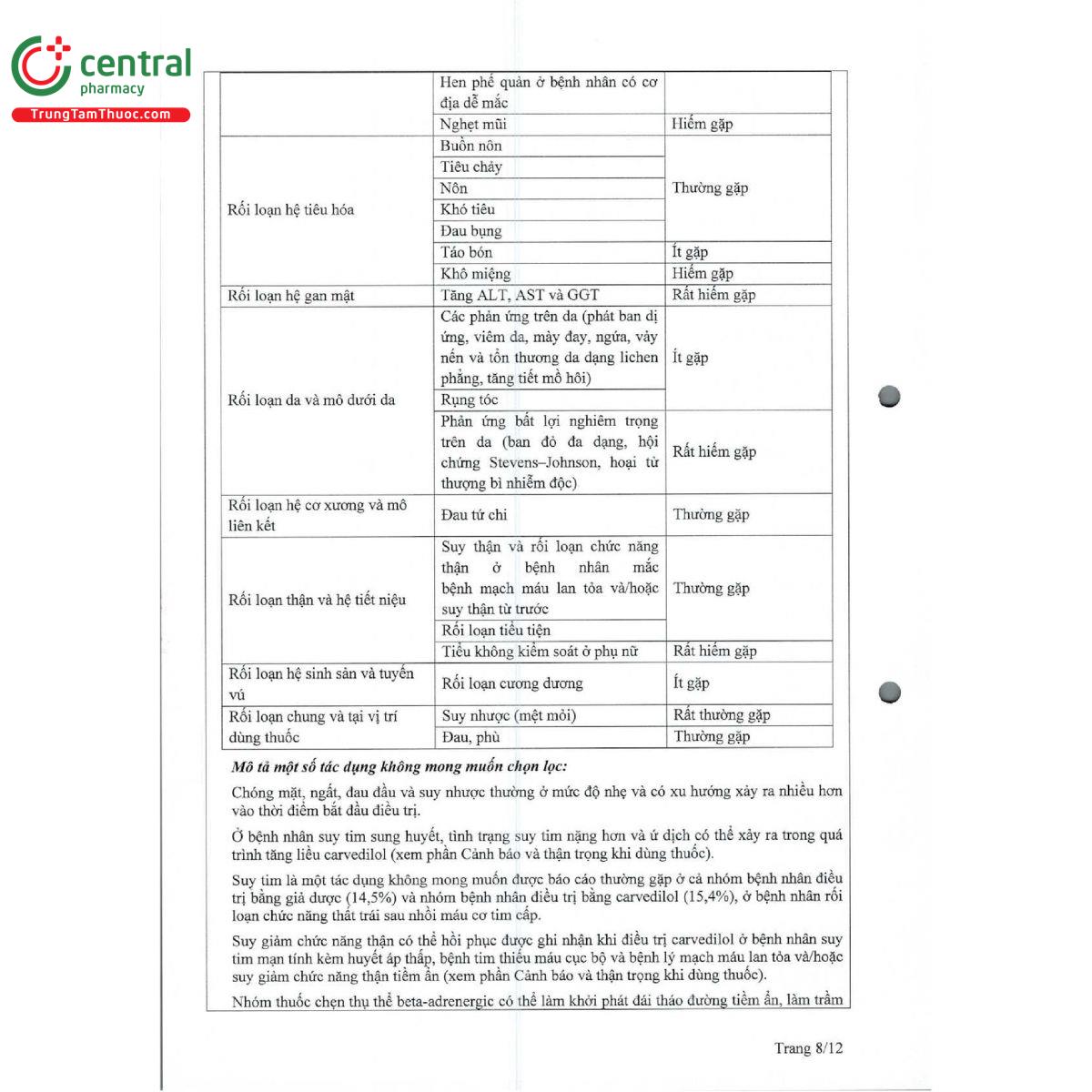 aucardil 625 10 O5658 aucardil 625 10 O5658