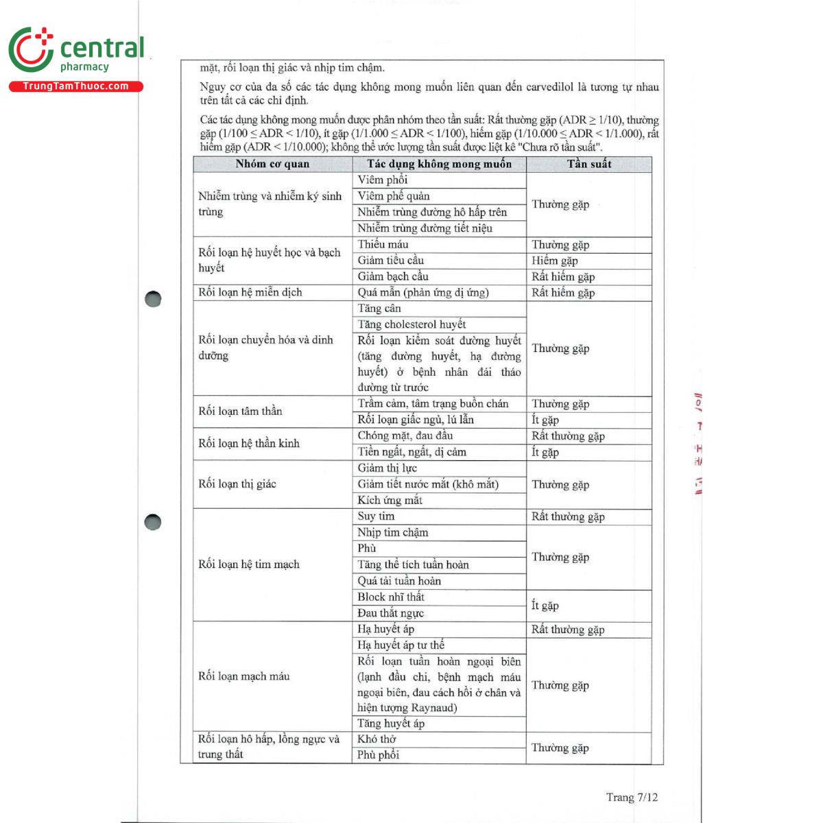 aucardil 625 9 U8305 aucardil 625 9 U8305