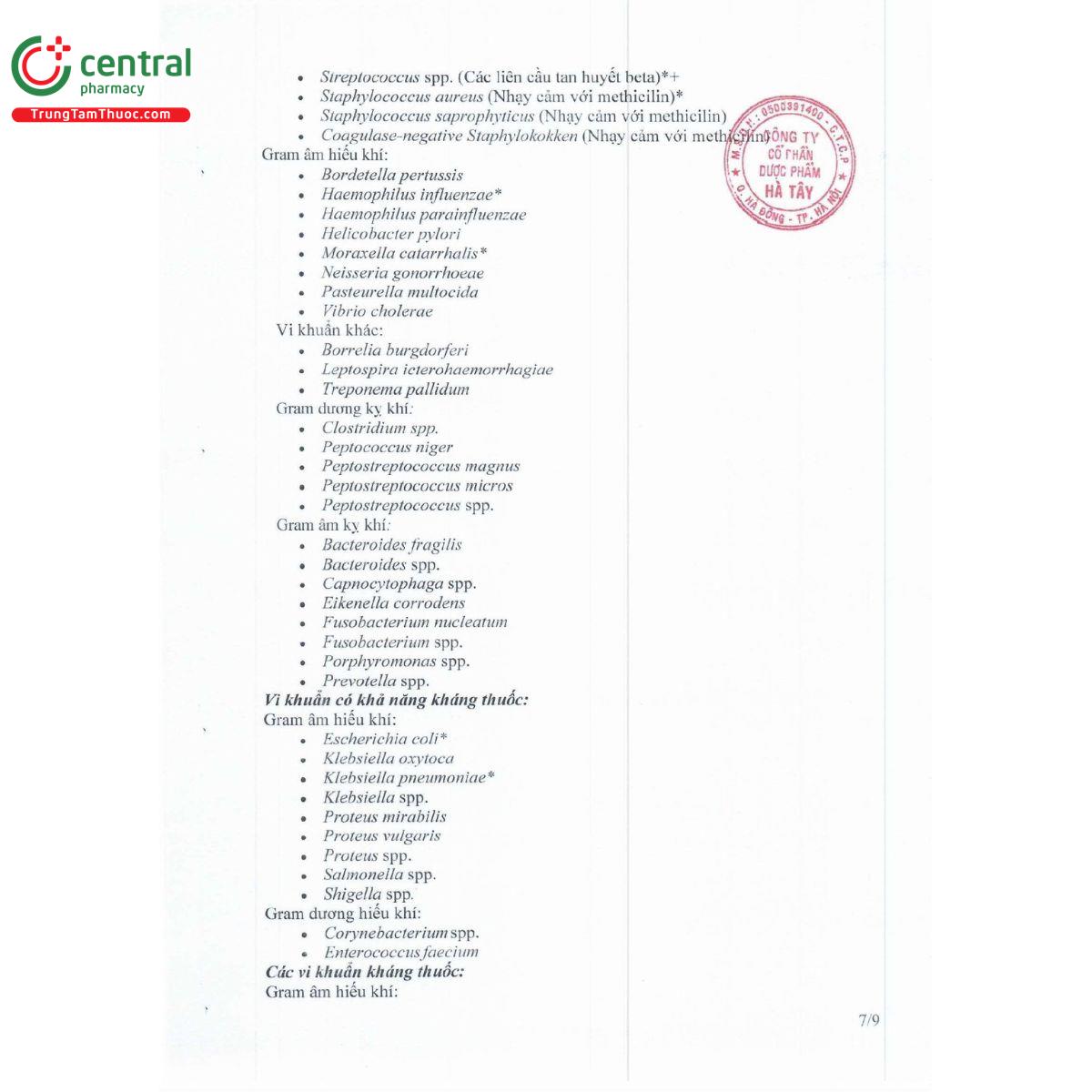 augclamox 875 10 I3880 augclamox 875 10 I3880