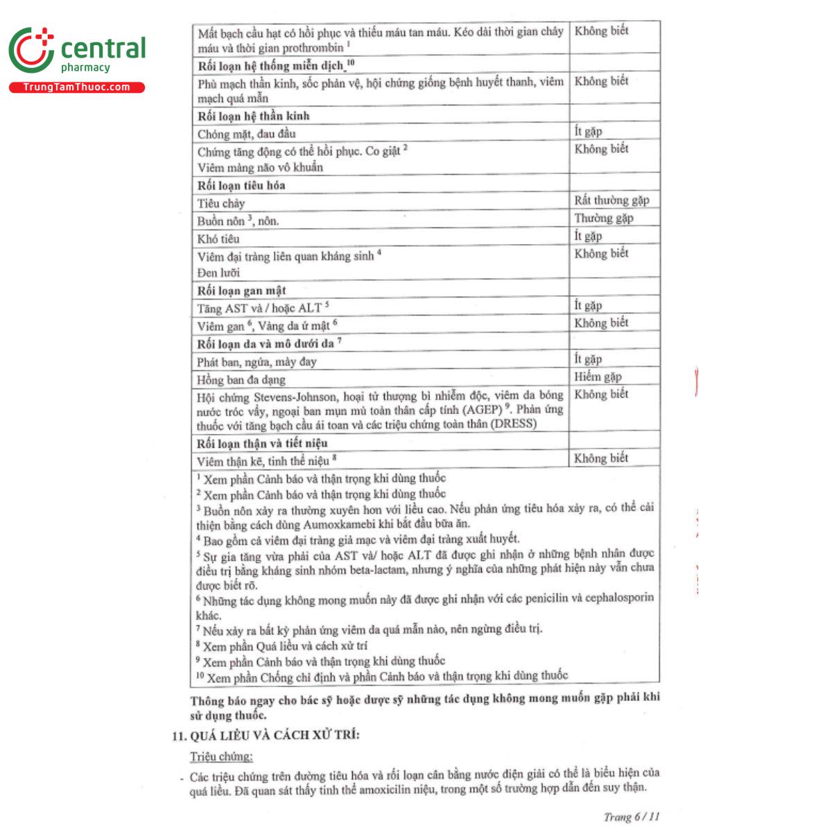 aumoxkamebi 625mg 9 C1471 aumoxkamebi 625mg 9 C1471