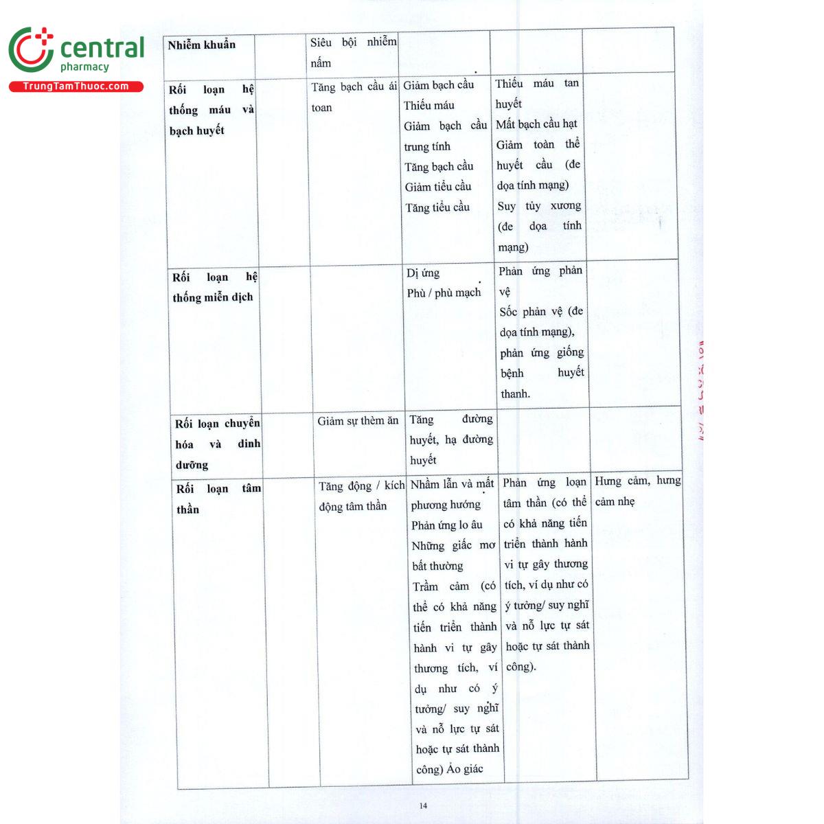 azencip 750 16 S7228 azencip 750 16 S7228