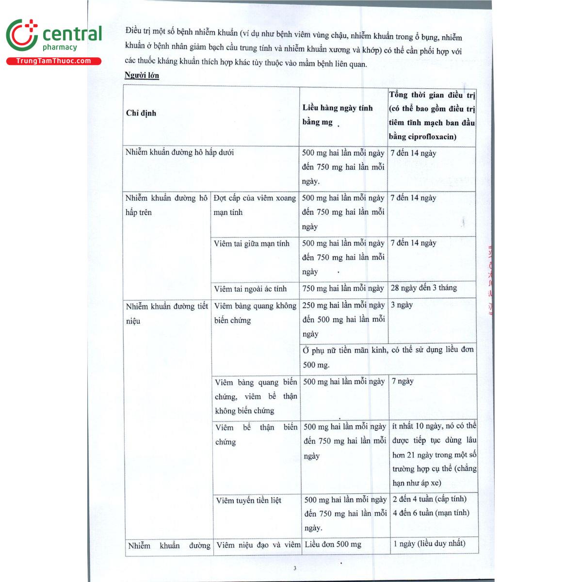 azencip 750 5 U8570 azencip 750 5 U8570