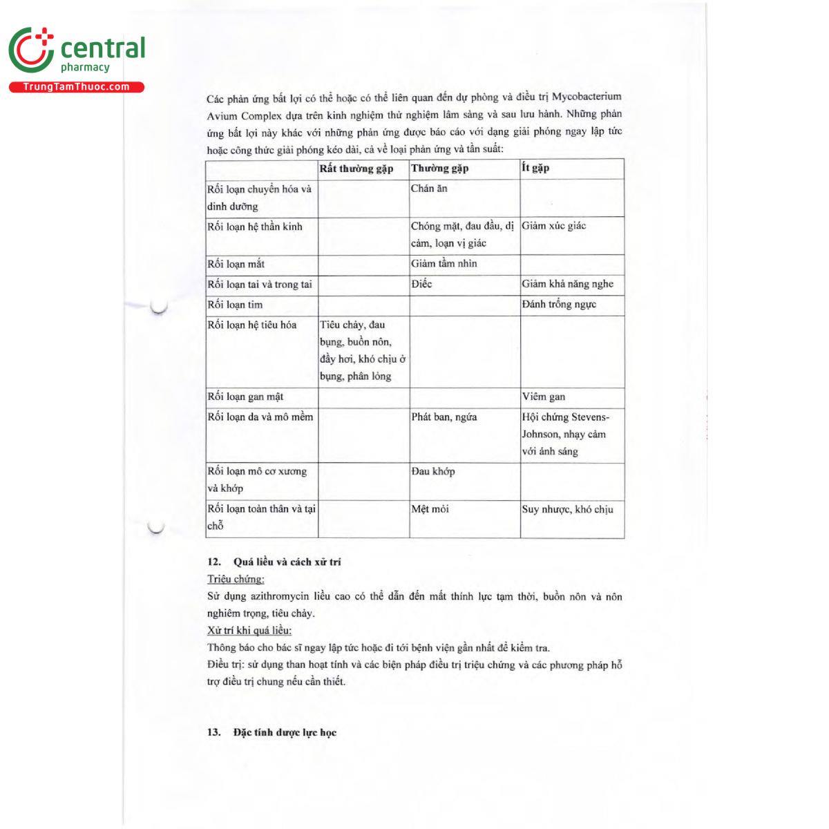 azitrokern 500 15 S7684