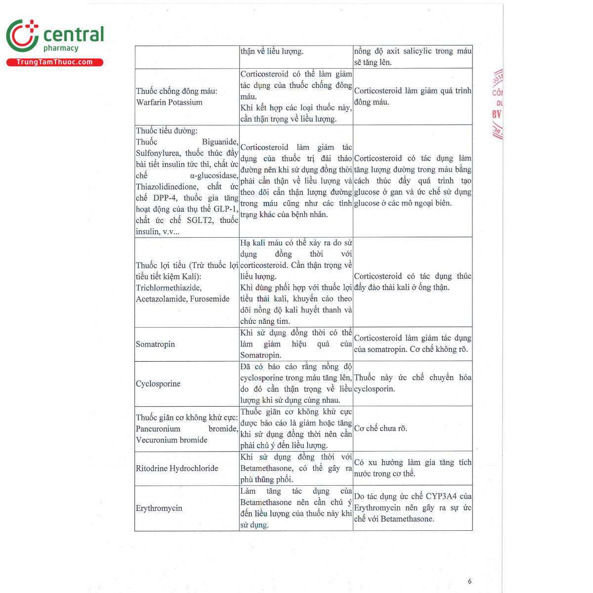 betadexmin 9 C0654 betadexmin 9 C0654