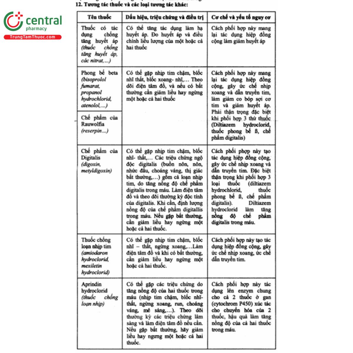 bidizem mr 200mg 4 E1348