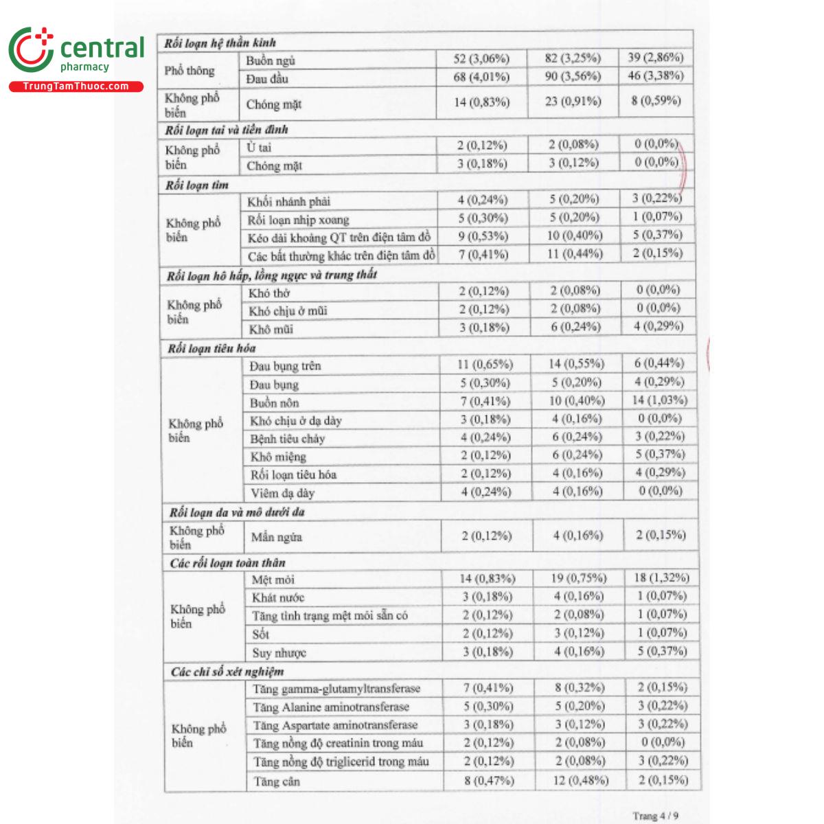 bilason 20mg 7 U8265