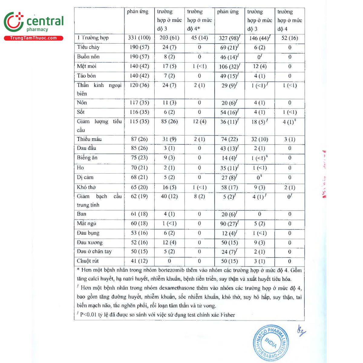 bortenat 2mg 16 P6161