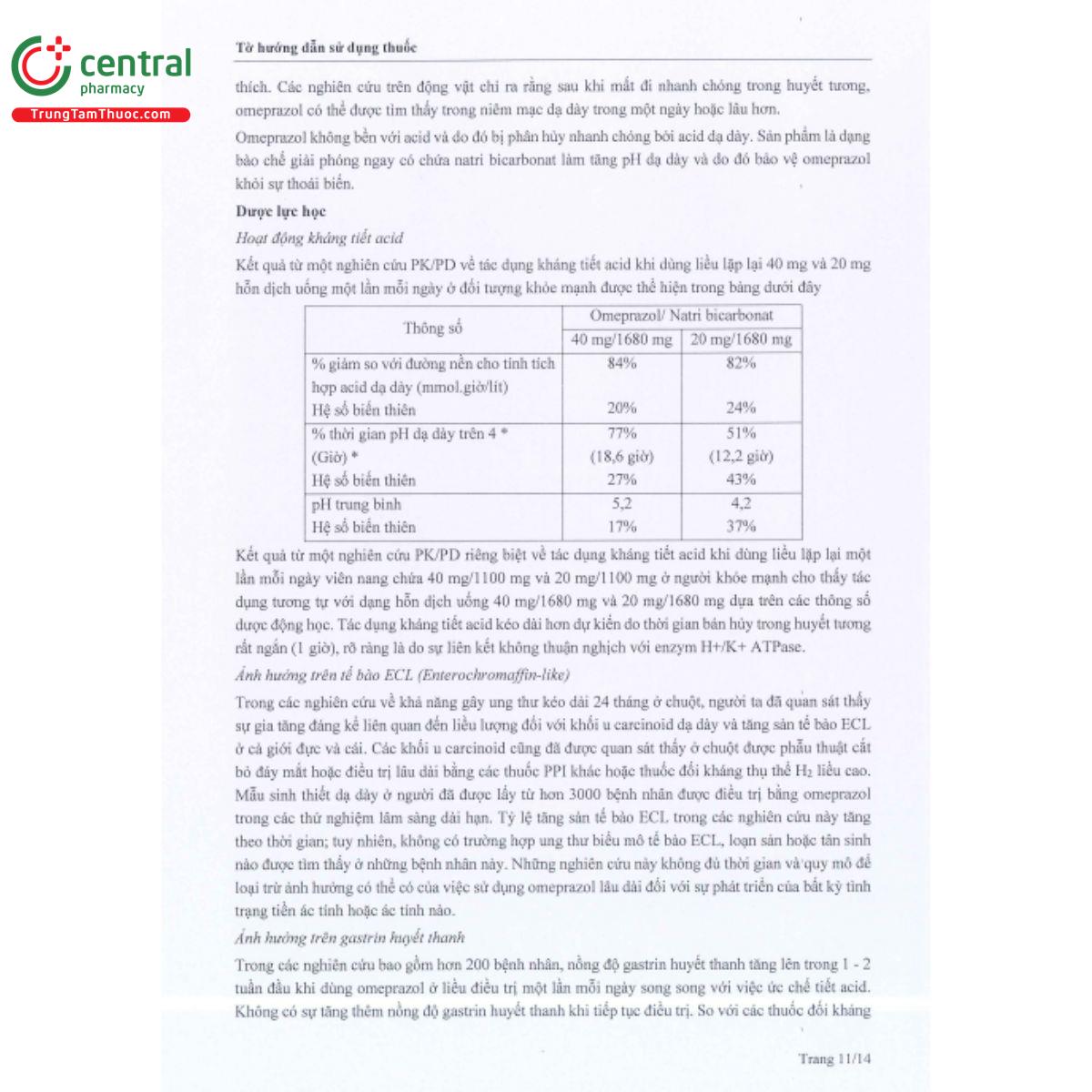 botaid forte 14 C0272