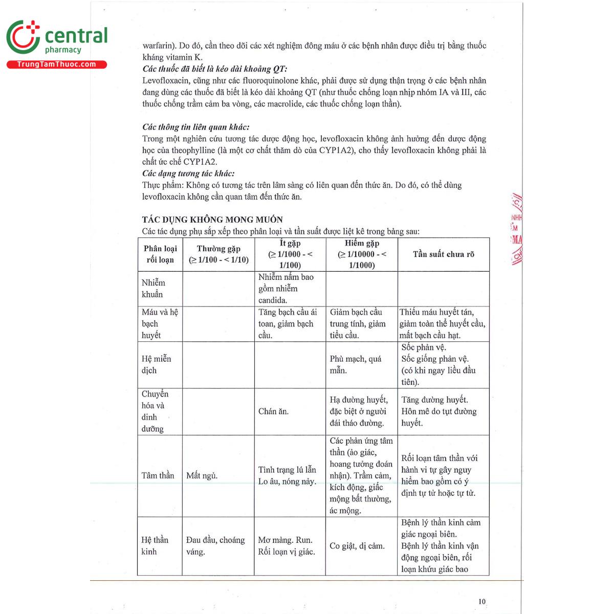 bv levocin 500mg 13 F2023