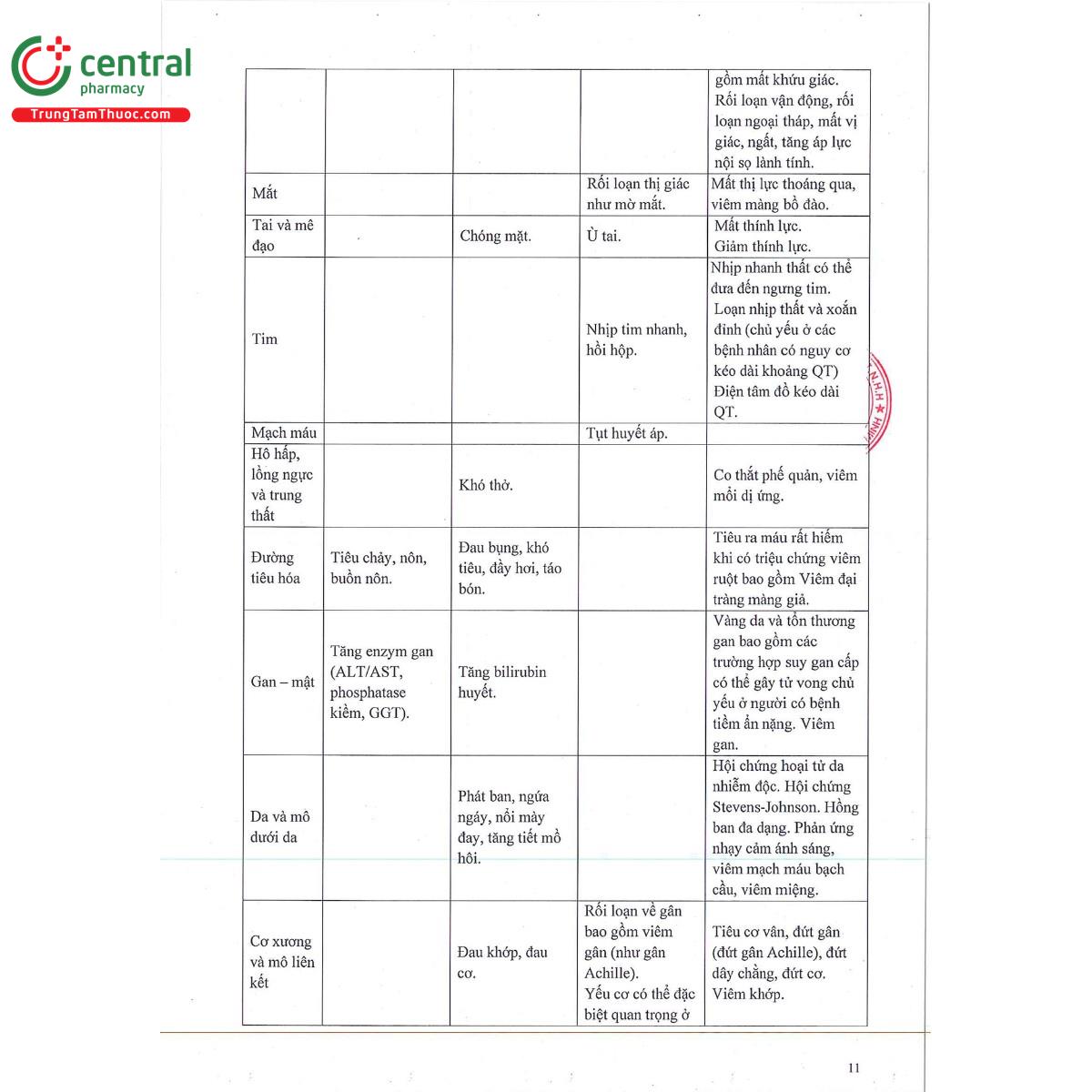 bv levocin 500mg 14 E1847