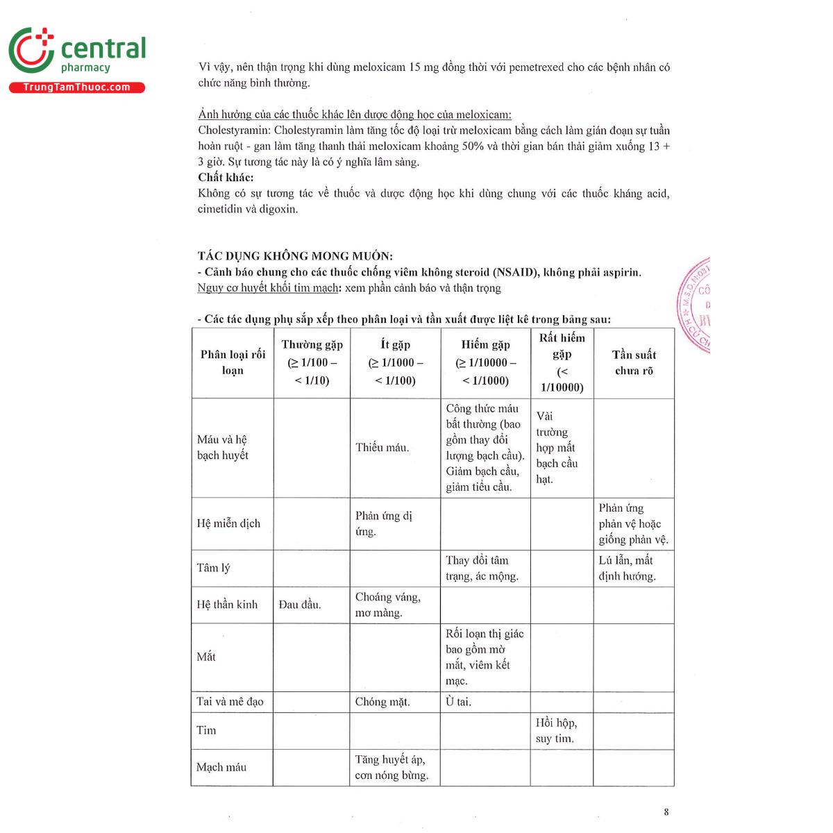 bv meloxicam 75mg 10 H3714