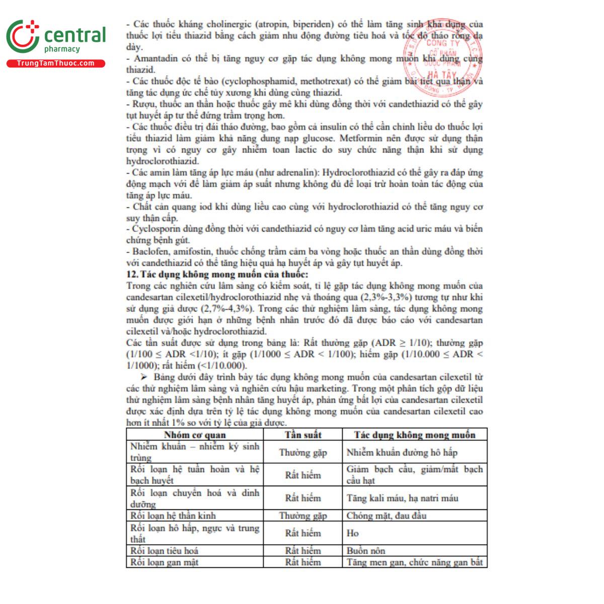 candethiazid 7 S7857