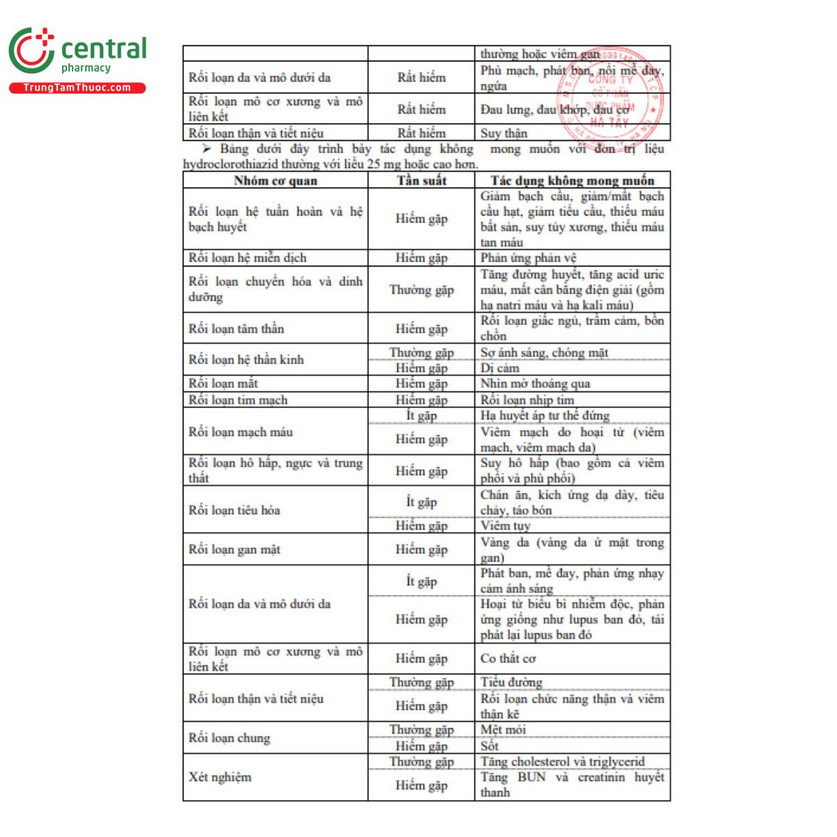 candethiazid 8 H3154