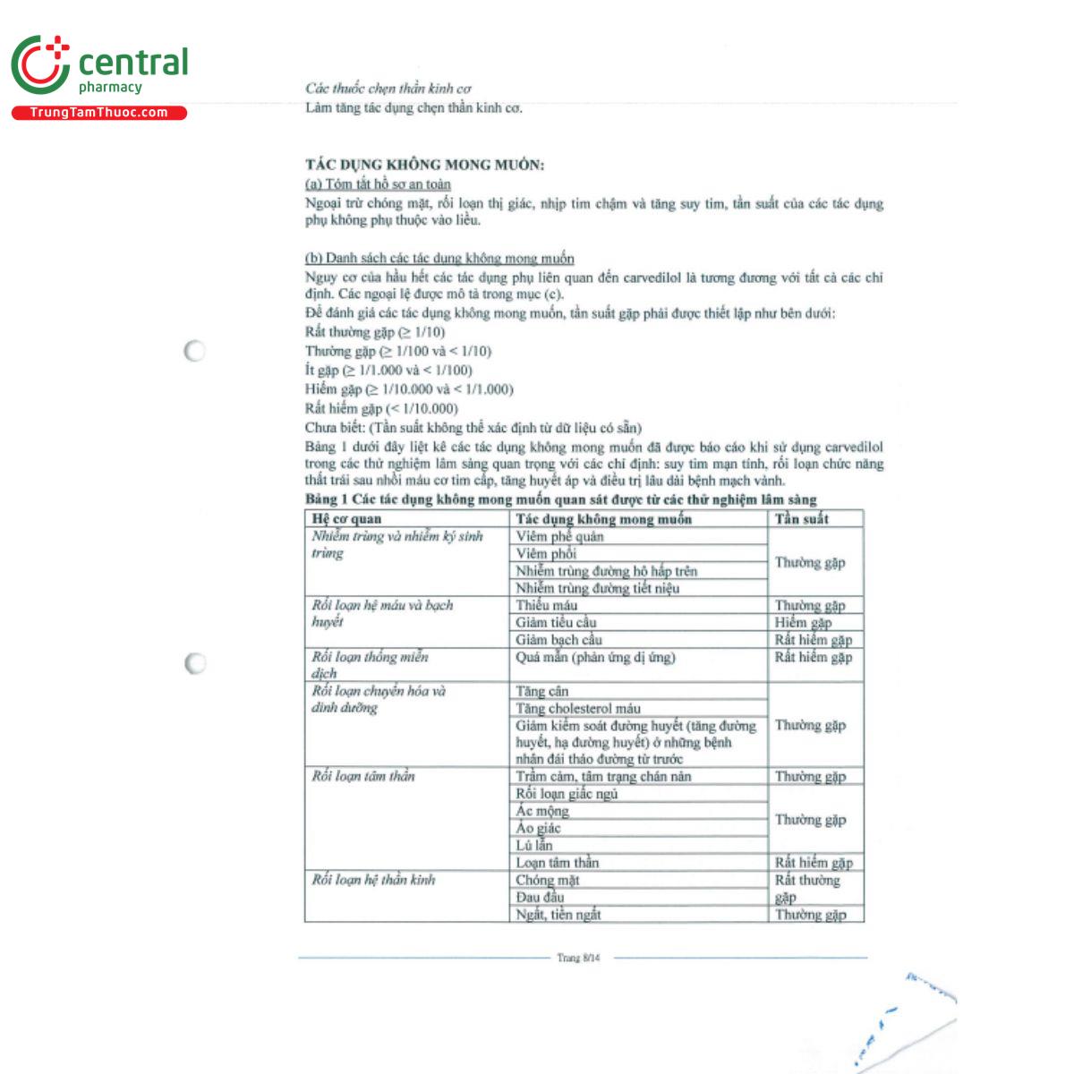 carvedi denk 625mg 10 C1876
