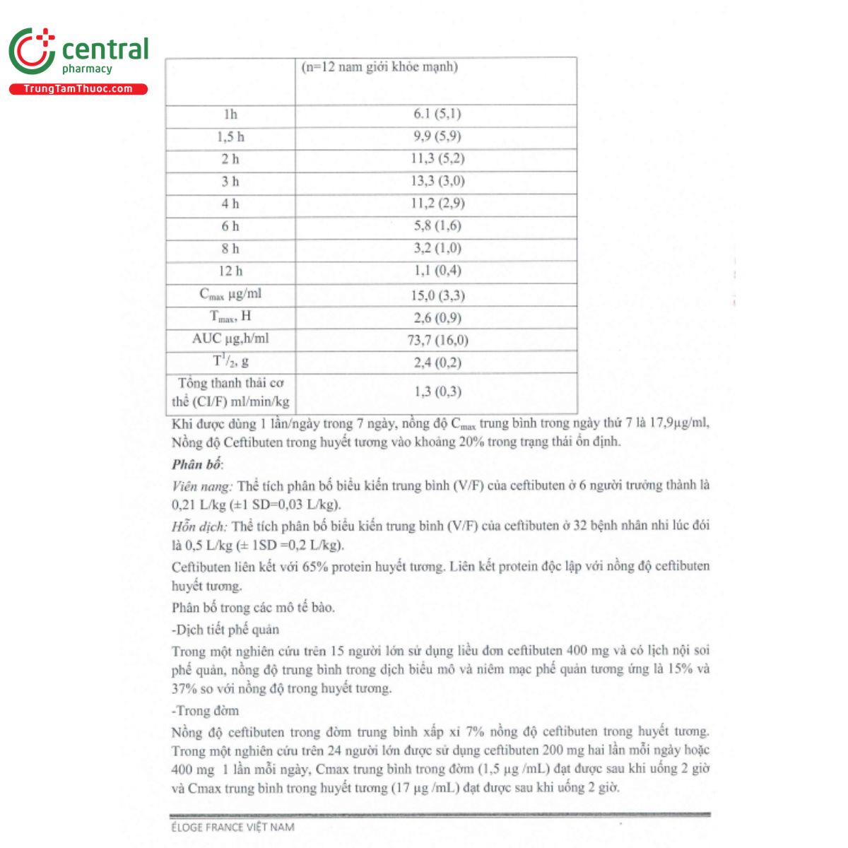cebut 200mg 7 R7726 cebut 200mg 7 R7726