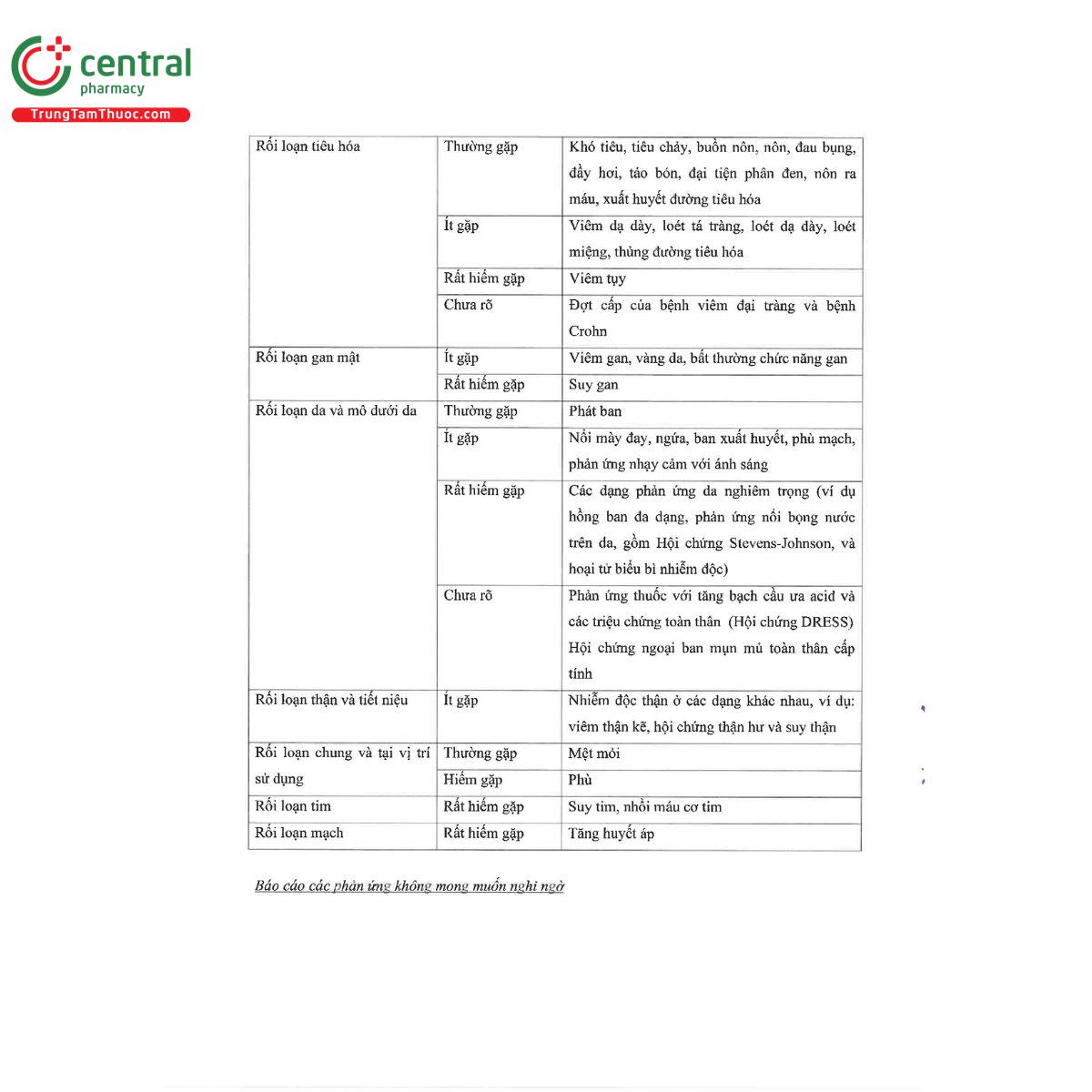 cefmidon 600mg 14 S7261
