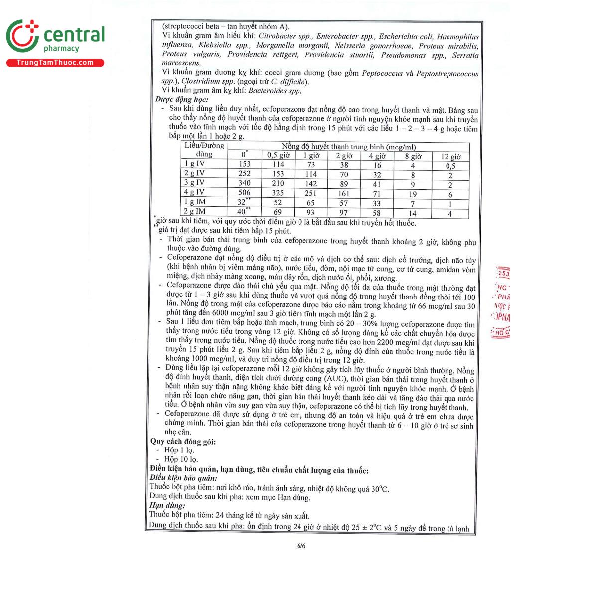 cefoperazone mkp 2g 8 U8486 cefoperazone mkp 2g 8 U8486