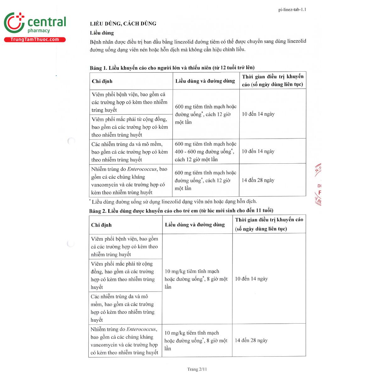 ceftigold 600mg 4 Q6033