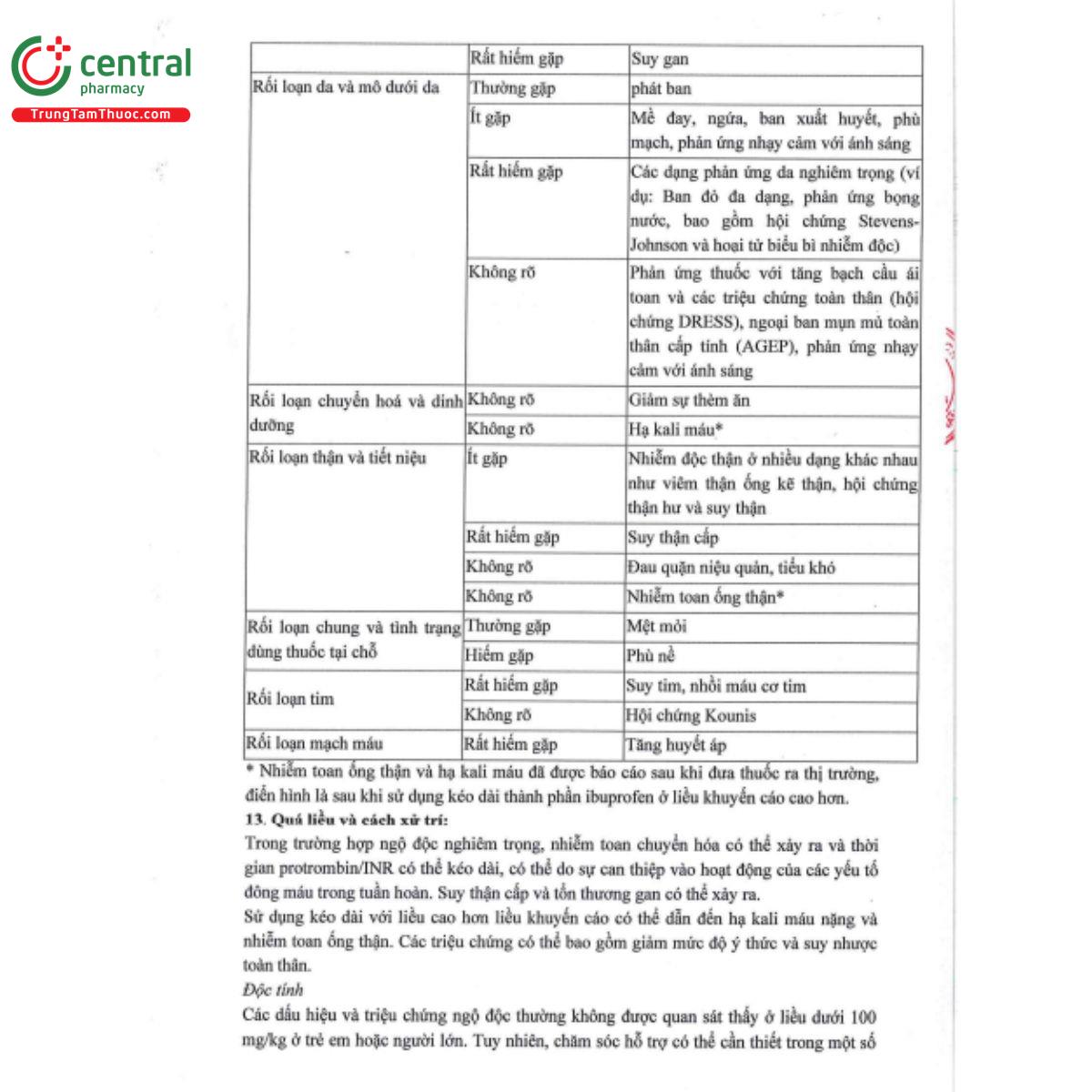cetecofen 400mg 12 B0654 cetecofen 400mg 12 B0654