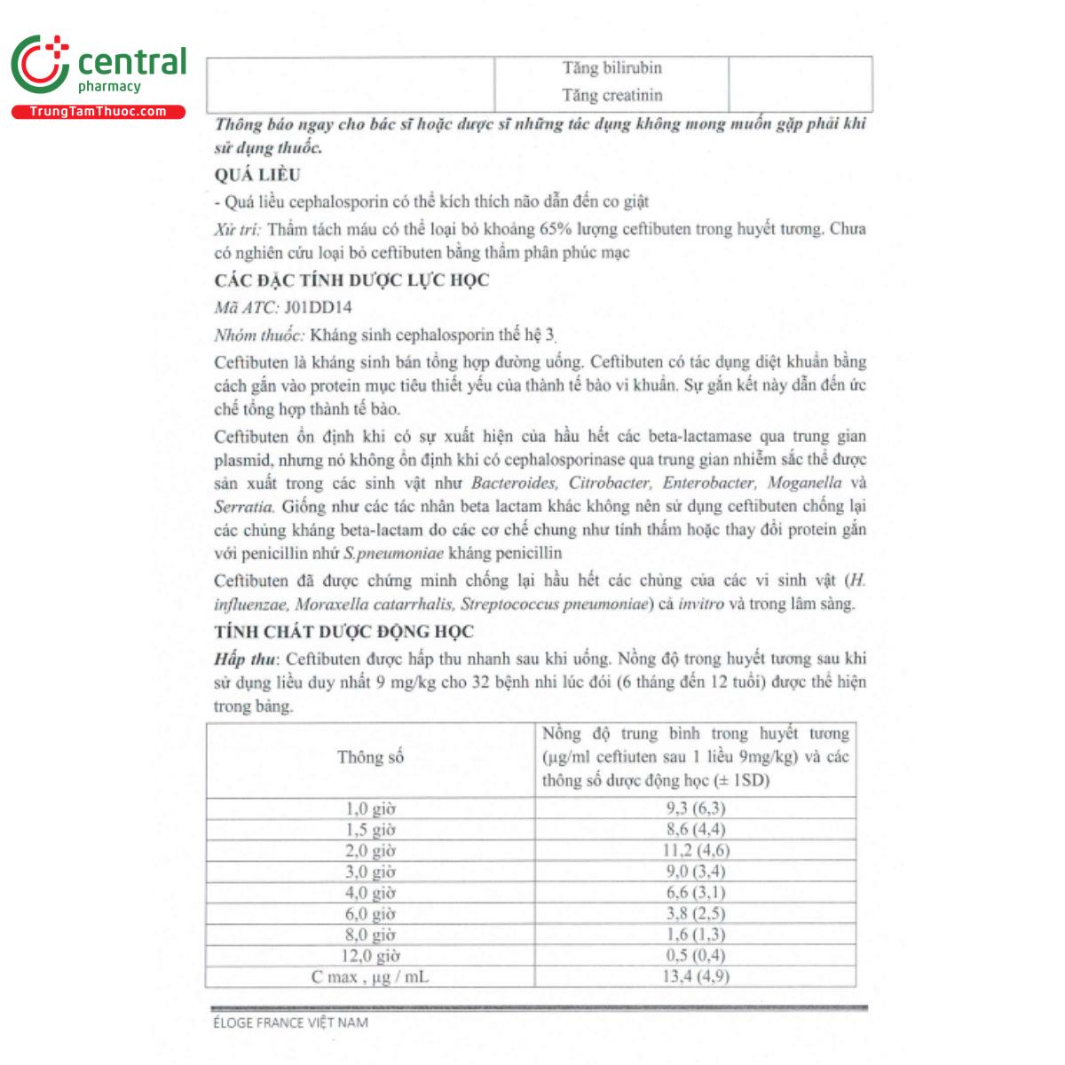 cetos 90mg 8 J3827 cetos 90mg 8 J3827