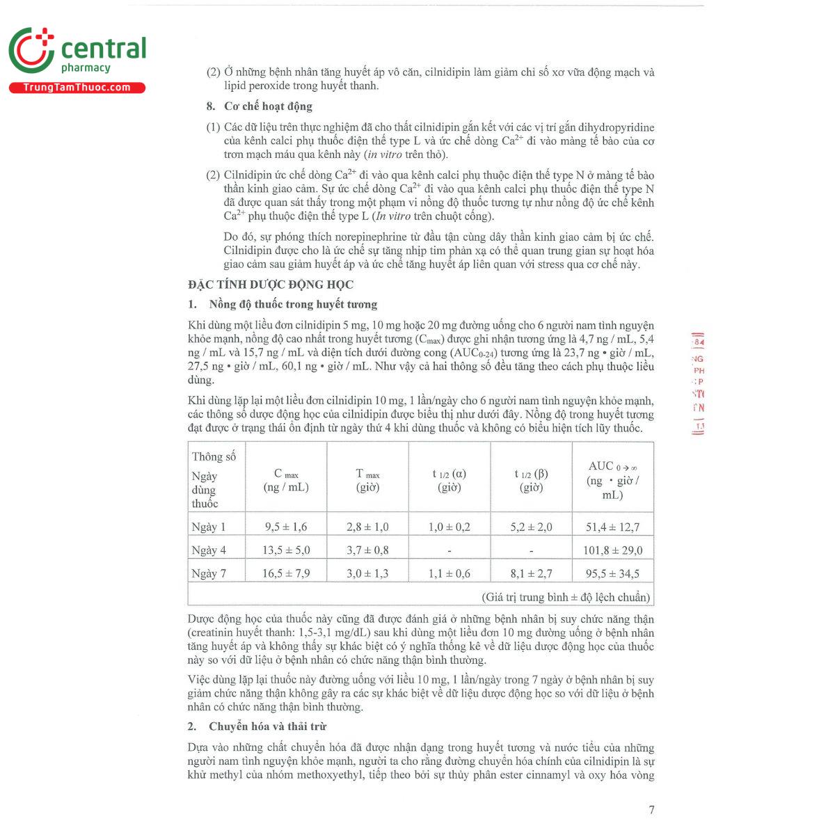 cilnidipin boston 5 10 P6008