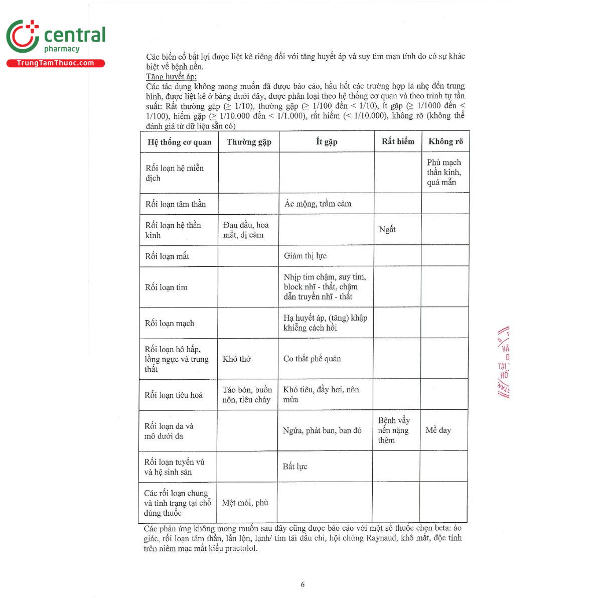 circunebi tablets 5mg 10 V8453