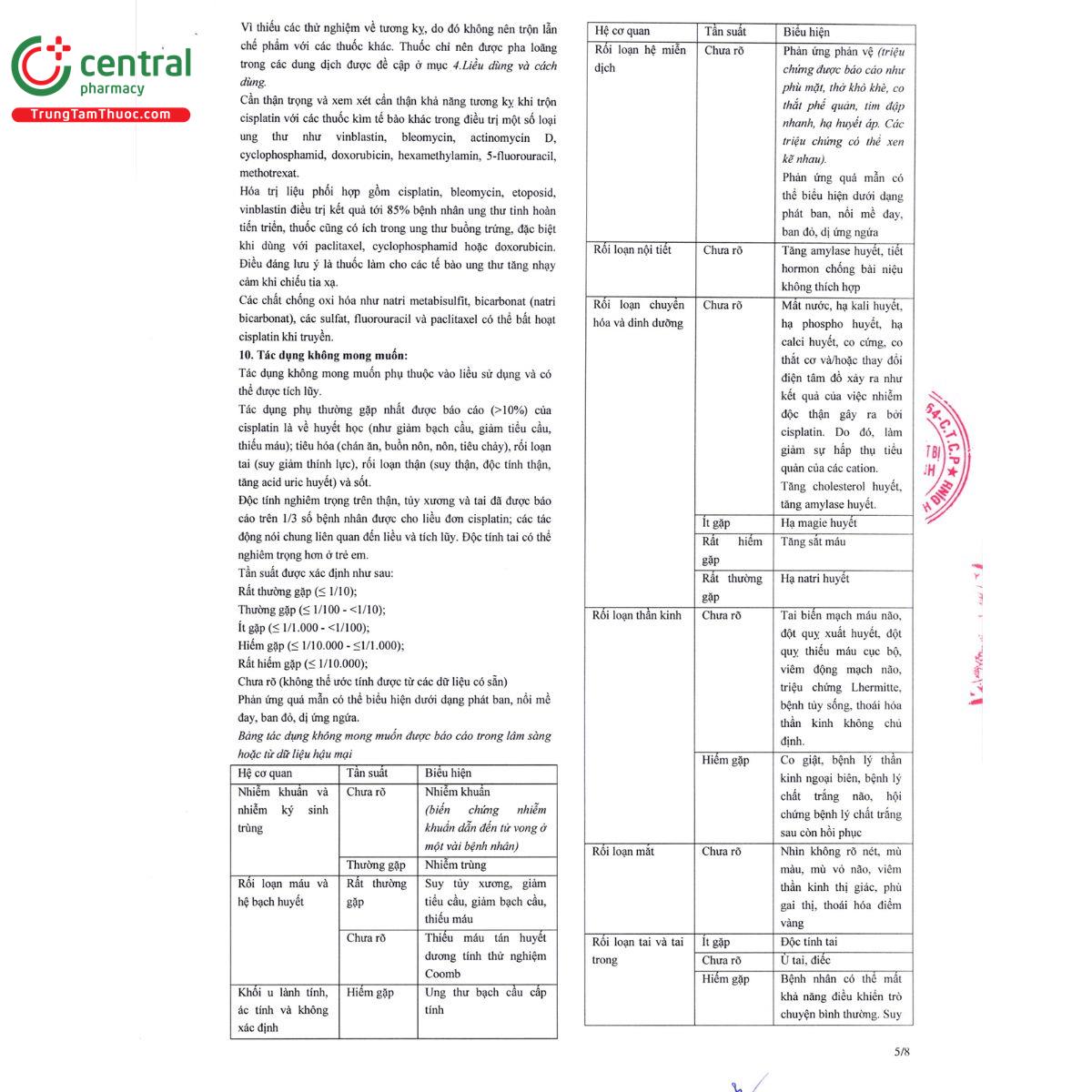 cisplatin bidiphar 10ml20ml 12 R7021