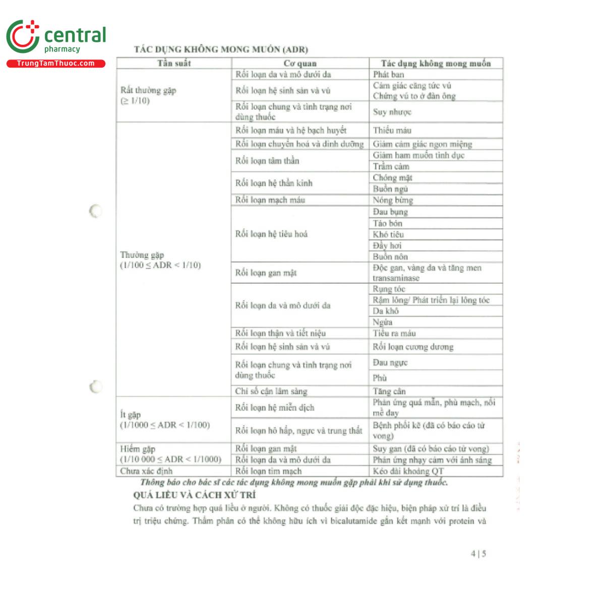 ckdcalutami tab 50mg 6 S7175 ckdcalutami tab 50mg 6 S7175