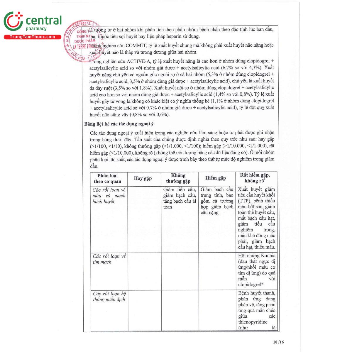 clopido ltf 12 C1112