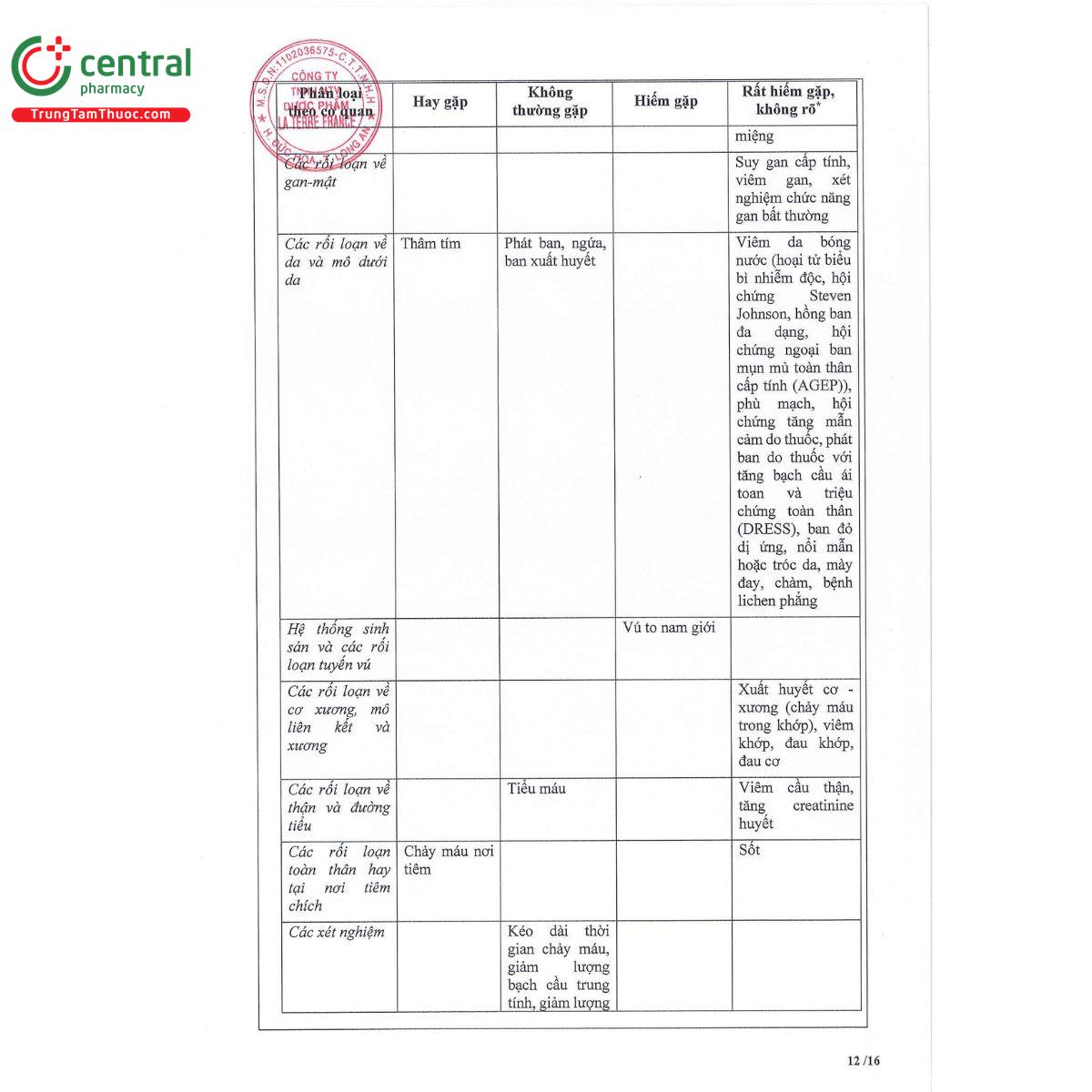 clopido ltf 14 Q6486