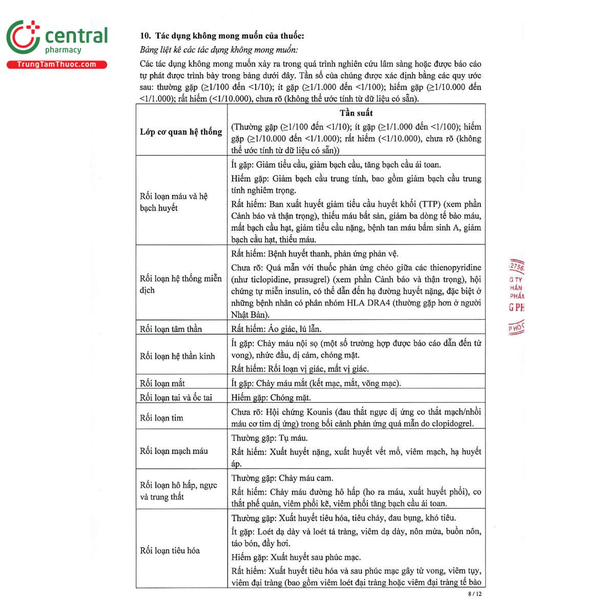 clopidogrel pppharco 75mg 12 R7635 clopidogrel pppharco 75mg 12 R7635