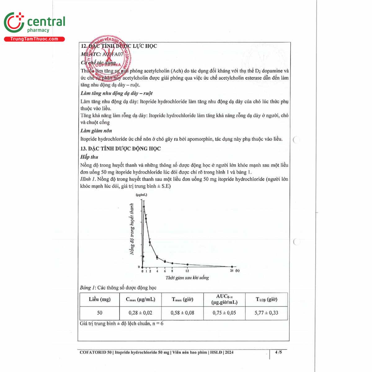 cofatorid 50 7 O5105