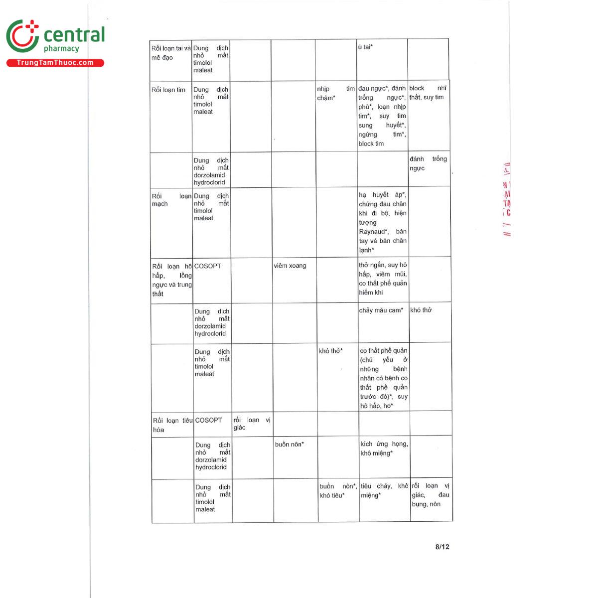 cosopt 5ml 15 O5625