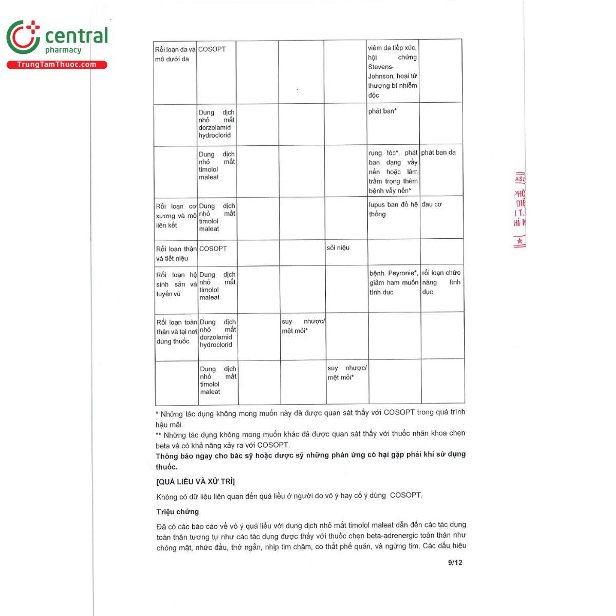 cosopt 5ml 16 C1810