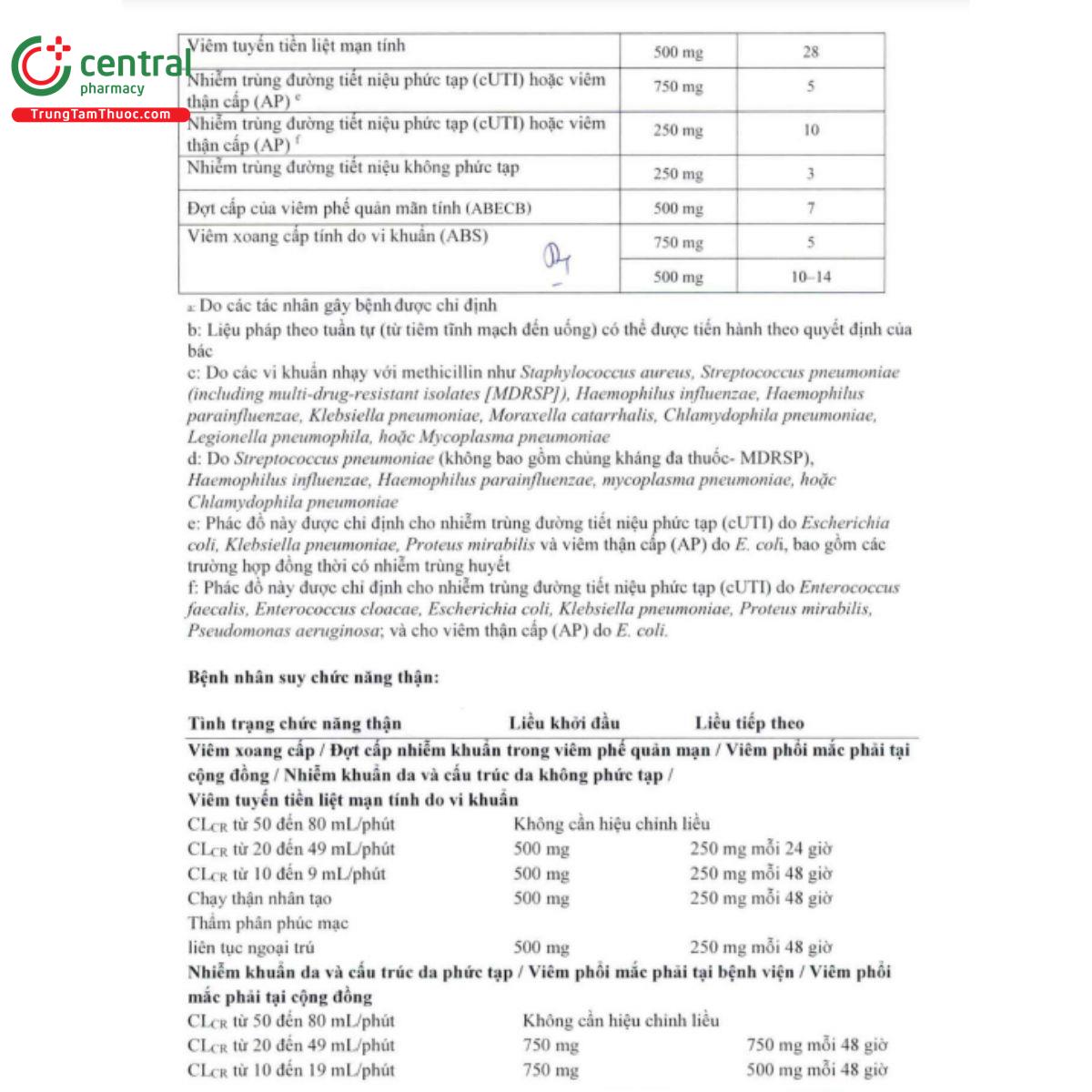 cravit tab 750 13 A0283