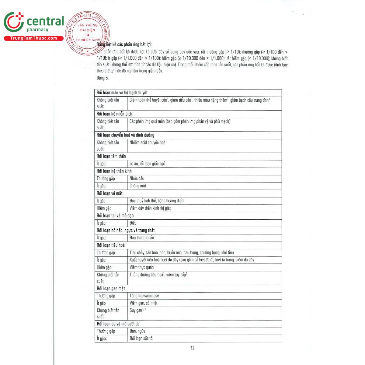 defloxol 180 14 U8434