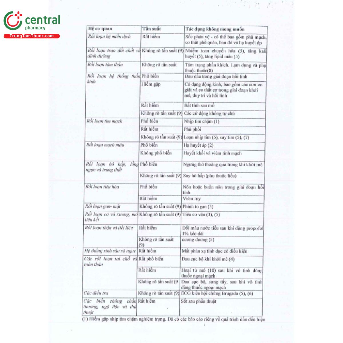 diprofol edta 11 Q6323