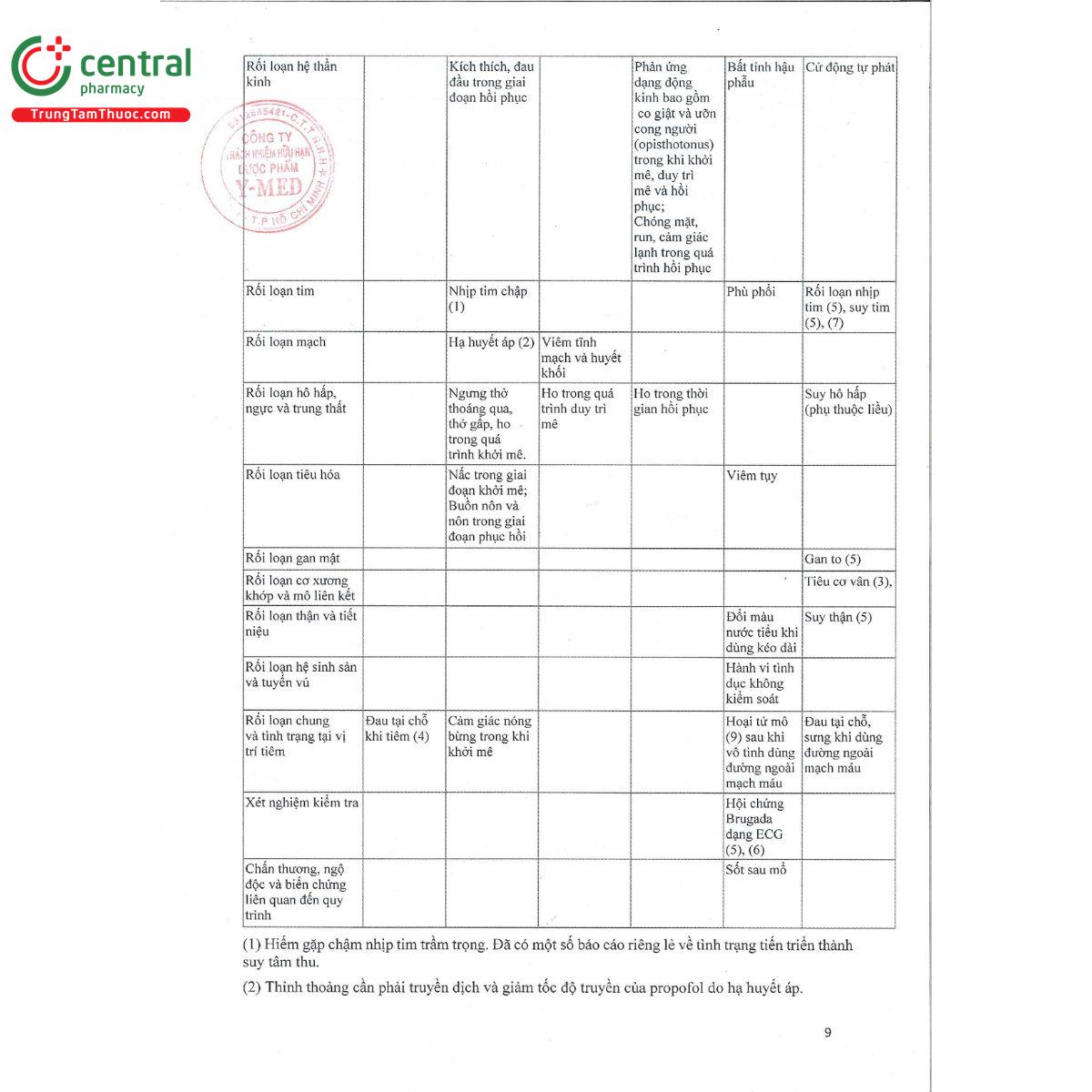 dipventin 10 12 V8330