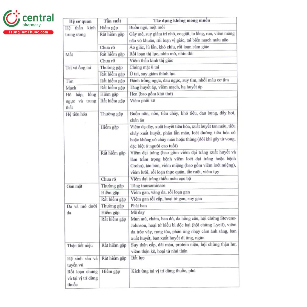 dolotren suppositories 100mg 10 P6038
