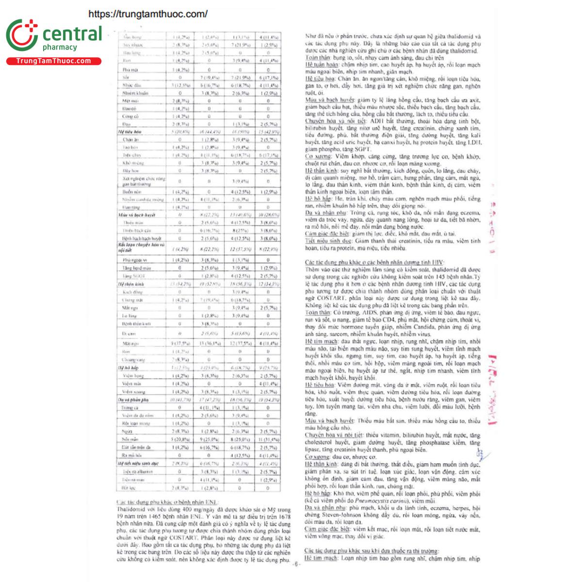 domide 50mg 9 L4517