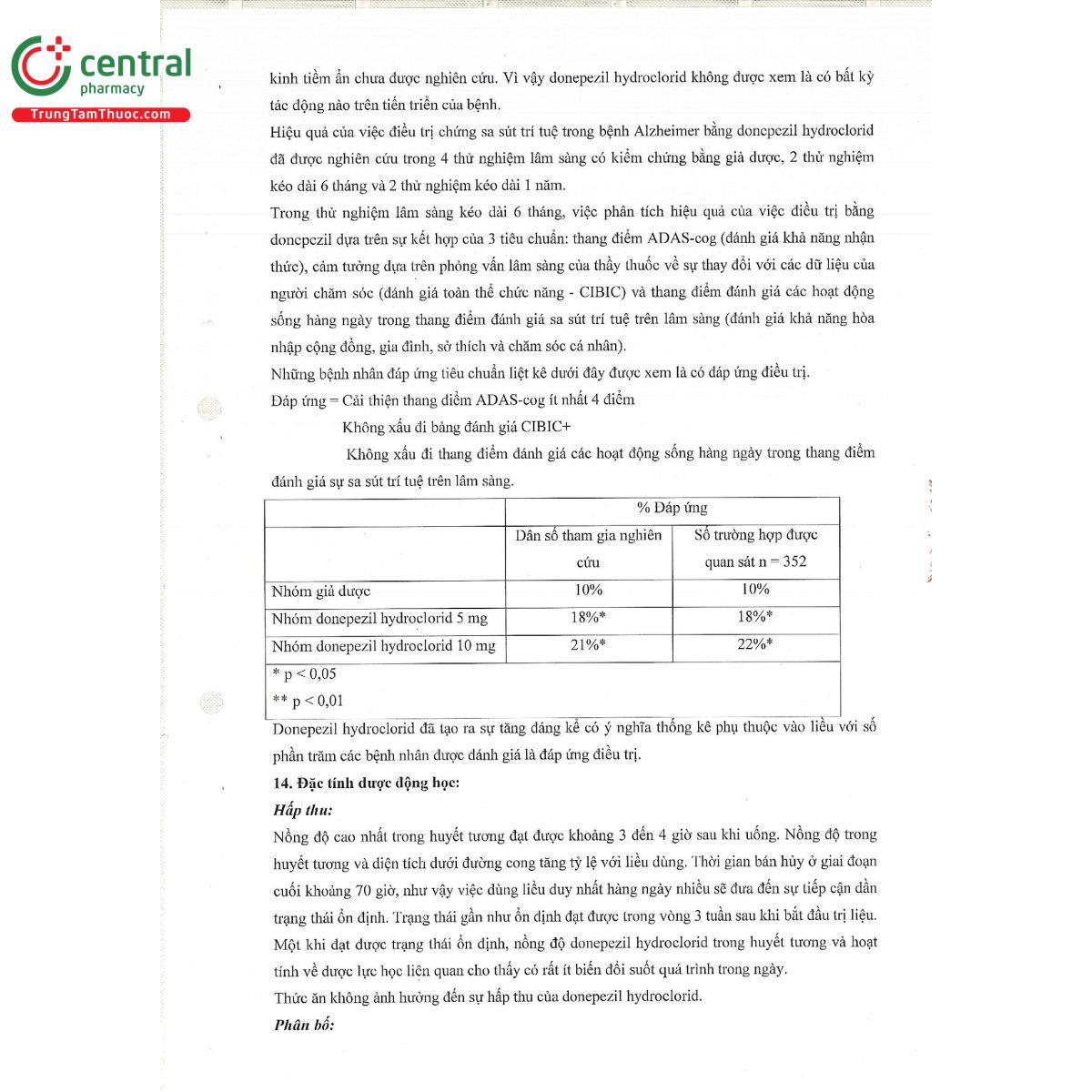 donpezphar 10 10 U8332