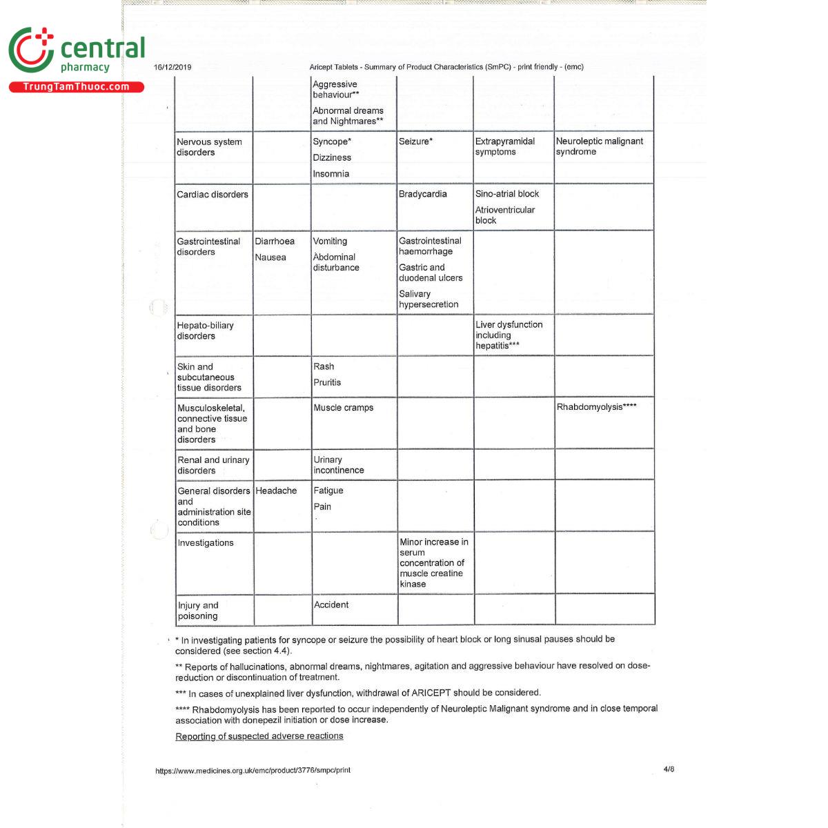 donpezphar 10 15 J3626