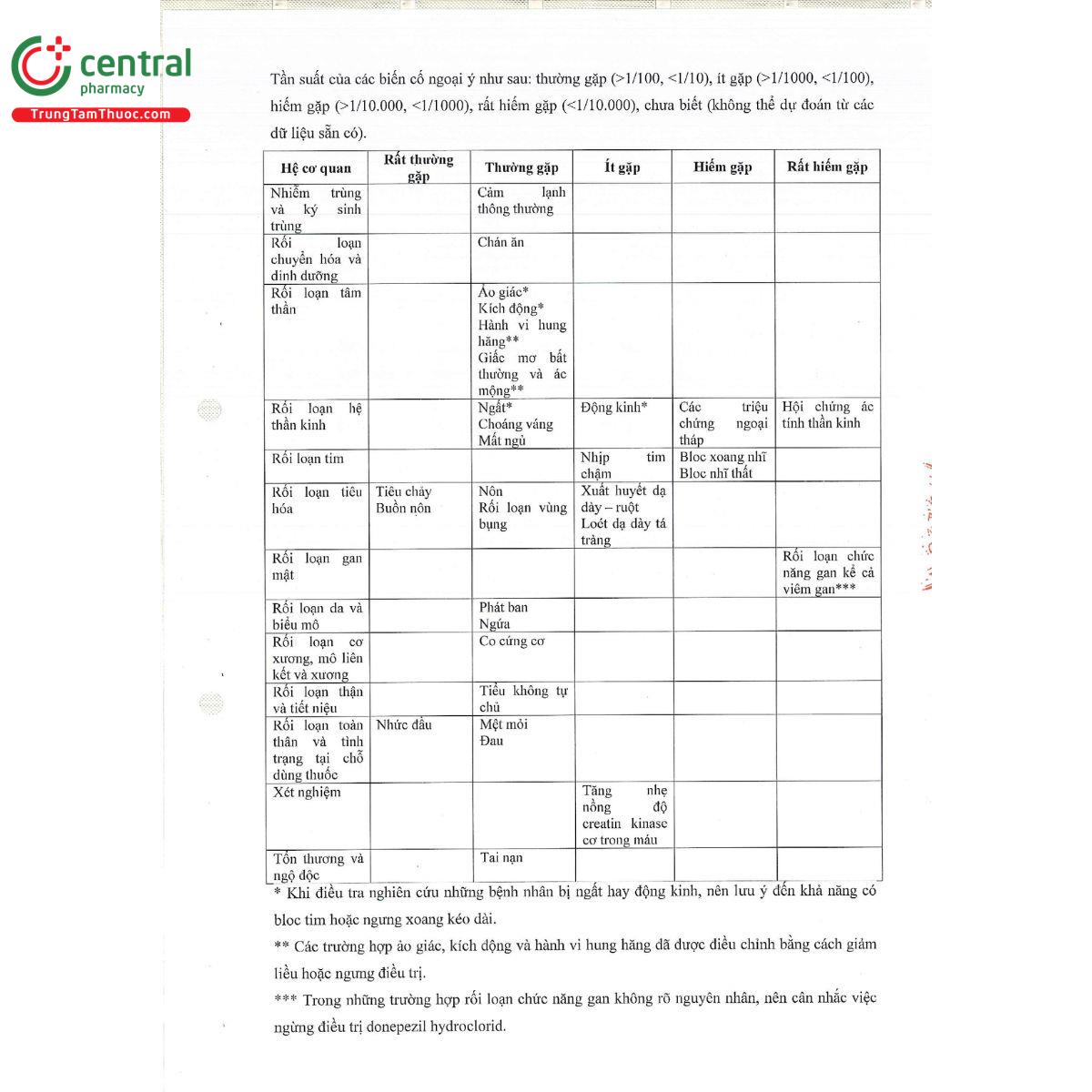 donpezphar 10 8 G2058