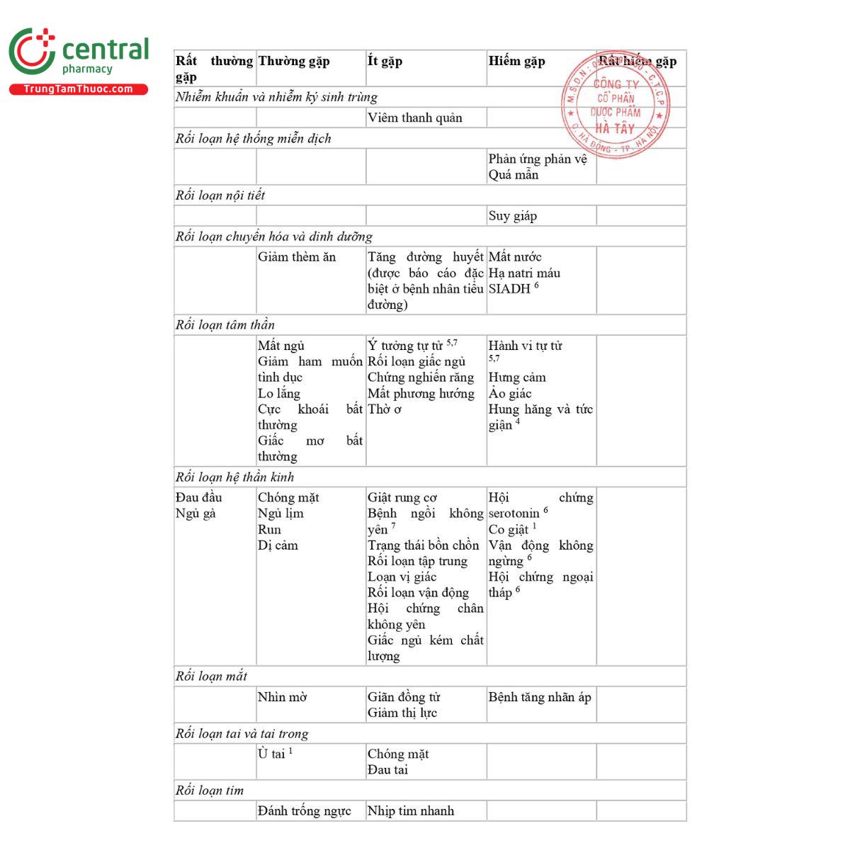 duckinds 30 15 S7608 duckinds 30 15 S7608