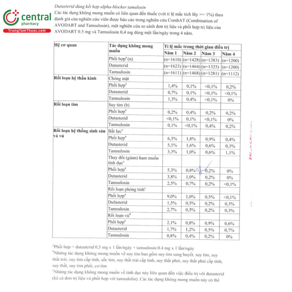 dutasteride 5a farma 26 I3306