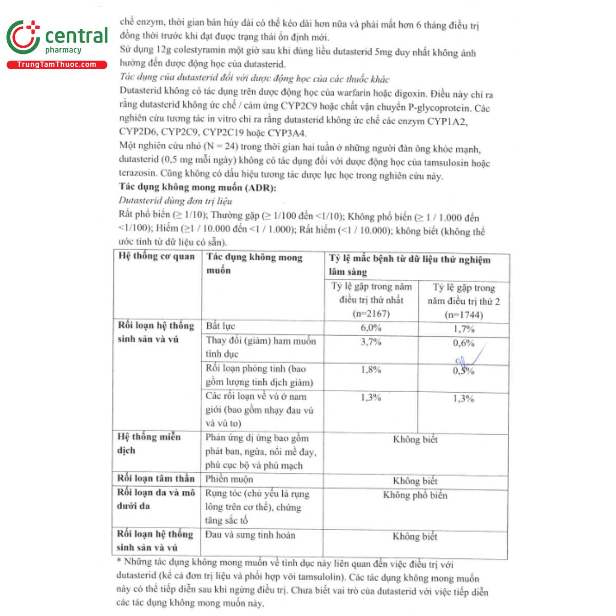 dutasteride 5a farma 27 H3713