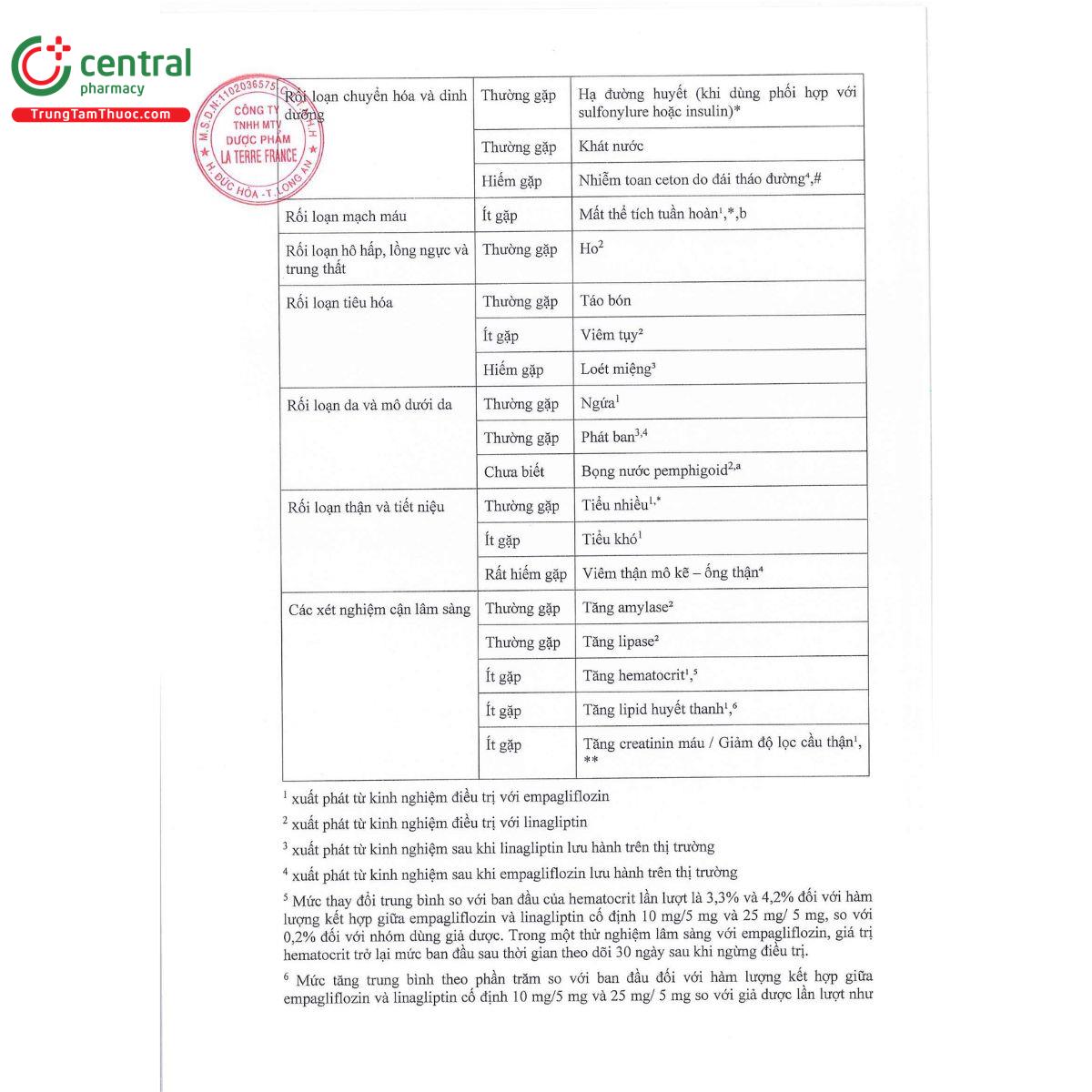 empafan 25 5mg 12 H3112