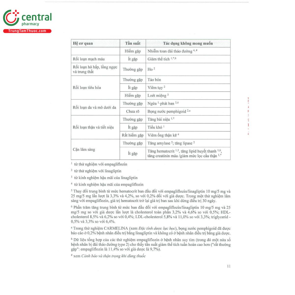 empagliflozin 25mg linagliptin 5mg 13 U8408