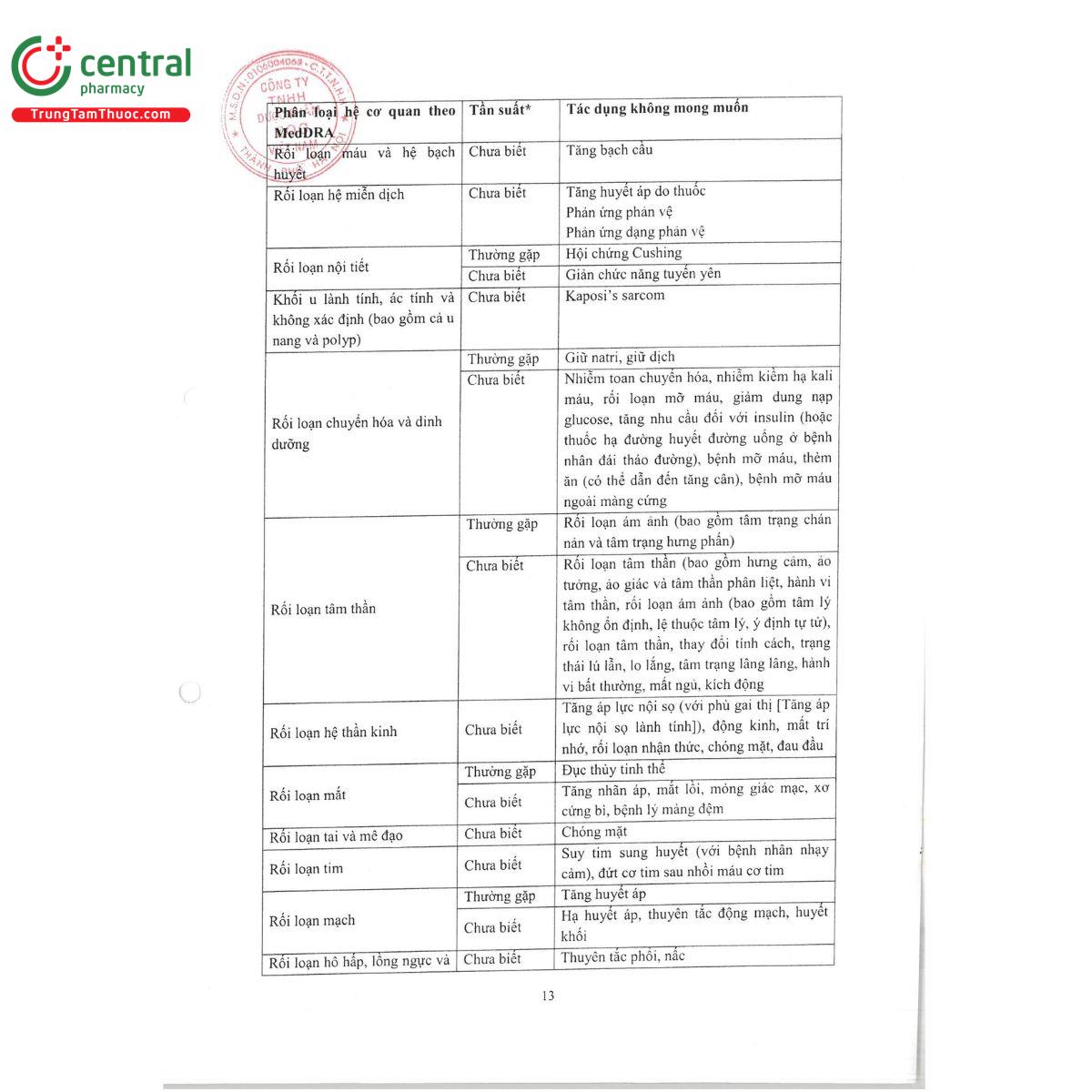 erodrol 16mg 15 R7015